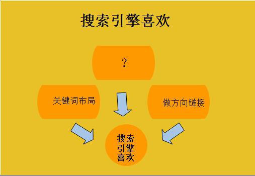 竞争对手网站优化的分析手法 竞争对手网站优化的分析手法