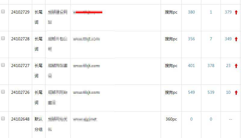 关键词互点排名效果
